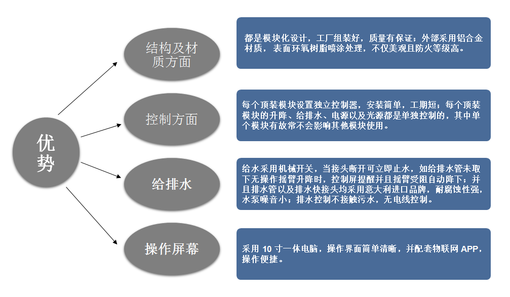 理化生实验室的优势